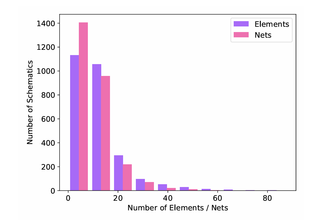 AMSnet 2.0 Complexity Distribution