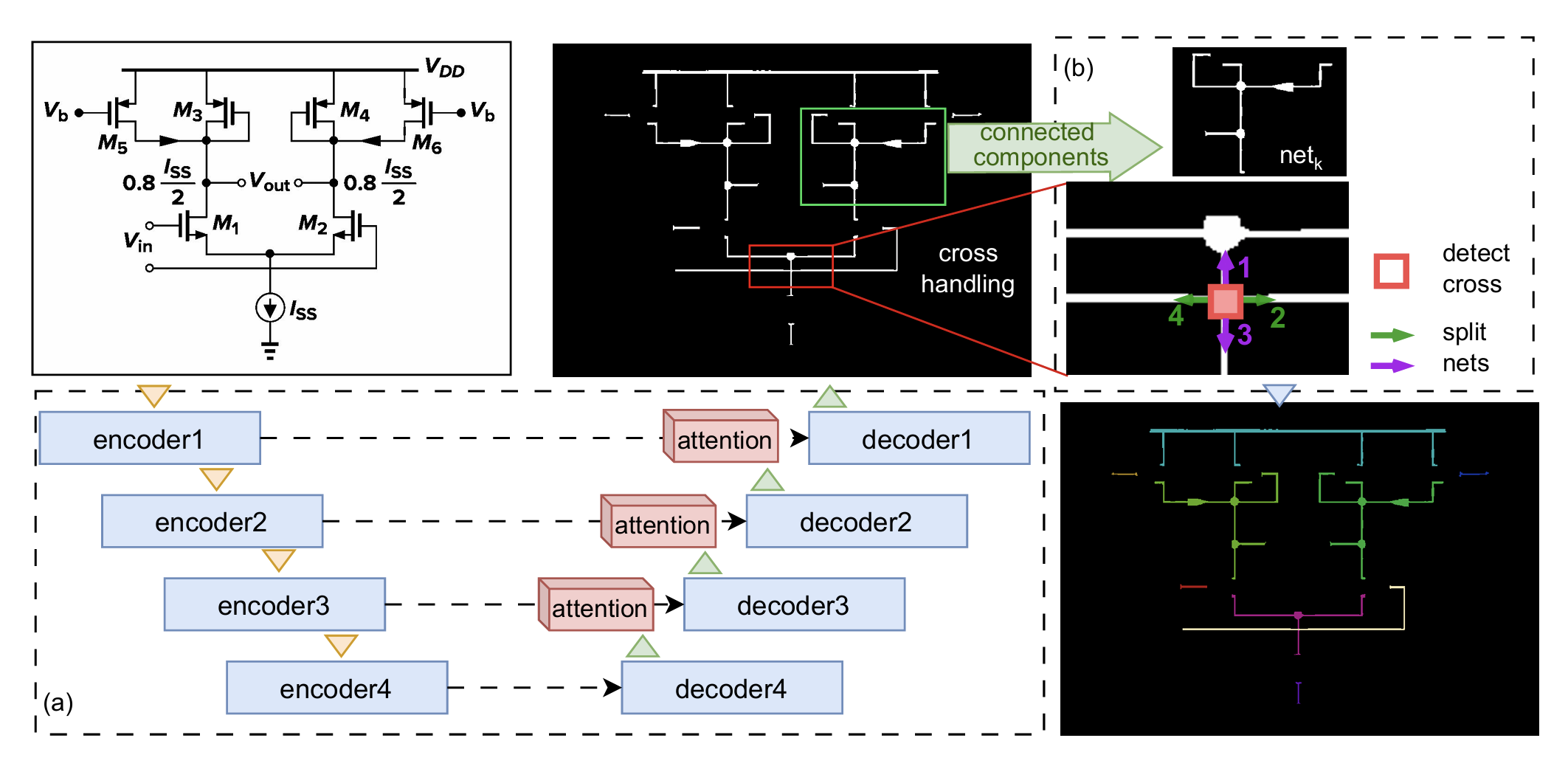 Two-stage net detection method