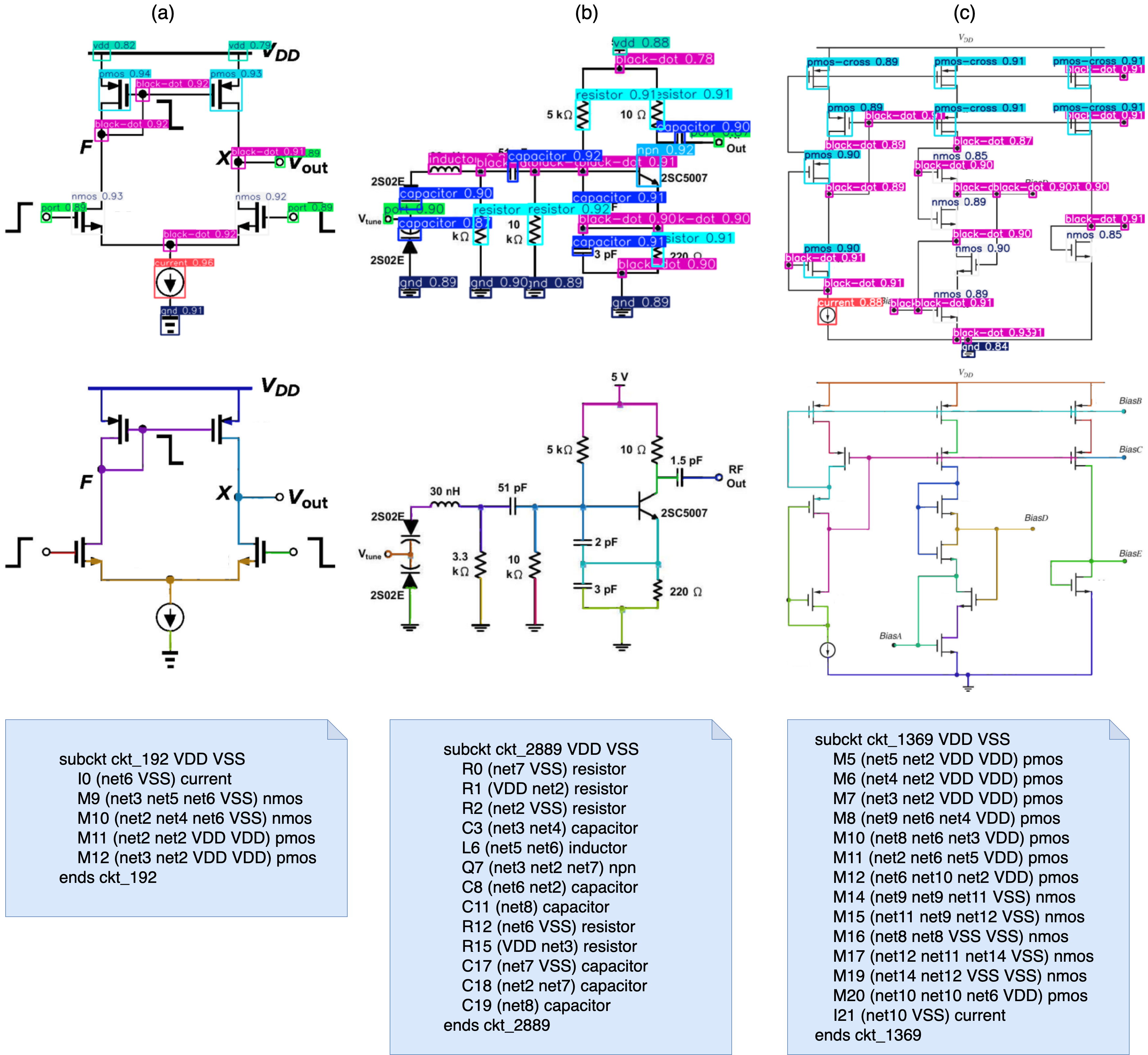 AMSnet 2.0 Results on Easy, Medium, and Hard splits